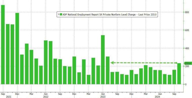 (圖：ZeroHedge)