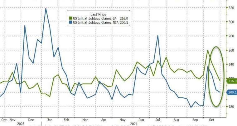 (圖：ZeroHedge)