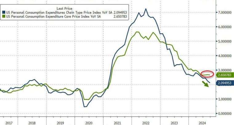 (圖：ZeroHedge)