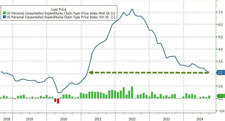 (圖：ZeroHedge)