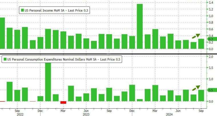 (圖：ZeroHedge)