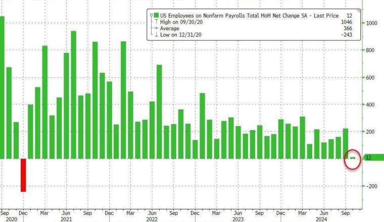 (圖：ZeroHedge)