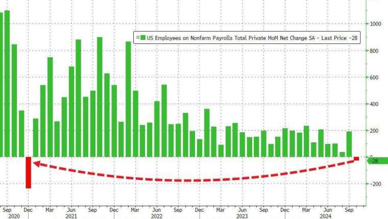 (圖：ZeroHedge)