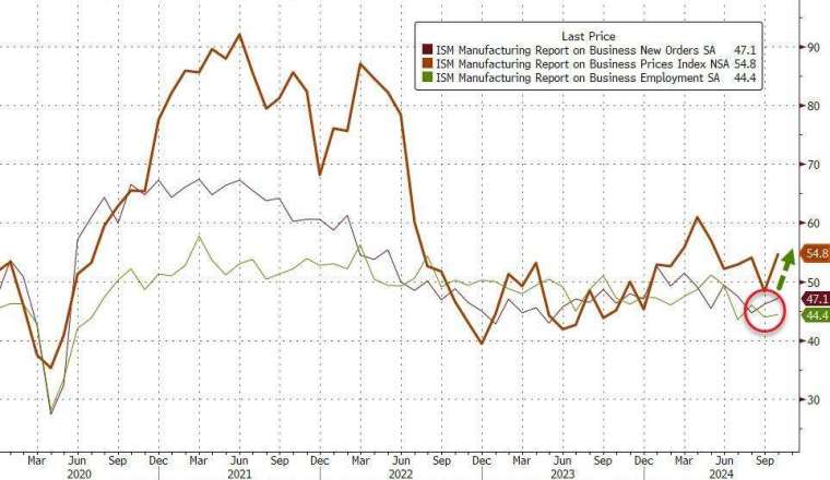 (圖：ZeroHedge)