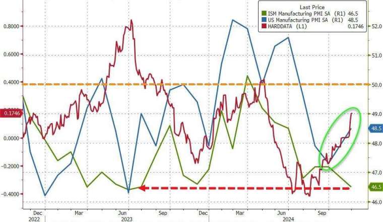 (圖：ZeroHedge)