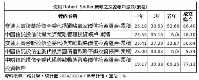 資料來源:安達人壽