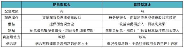 資料來源：「鉅亨買基金」整理。本圖僅供參考。