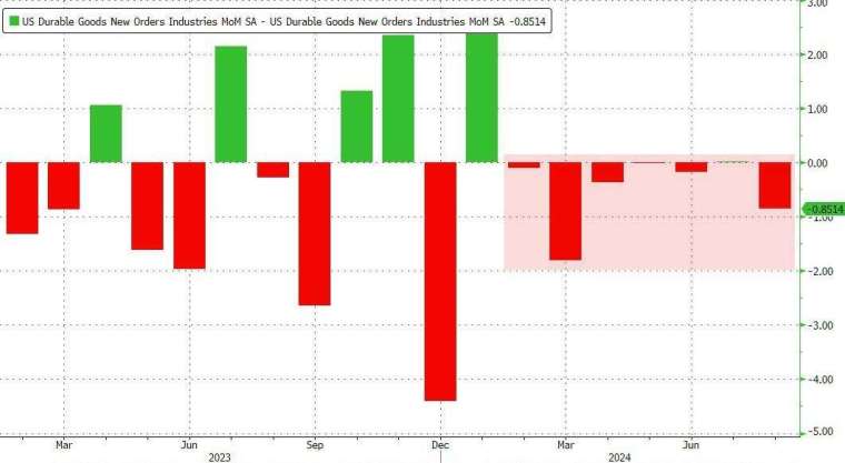 (圖：ZeroHedge)