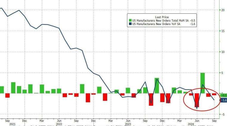 (圖：ZeroHedge)