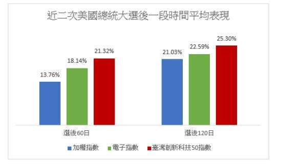 圖：野村投信提供