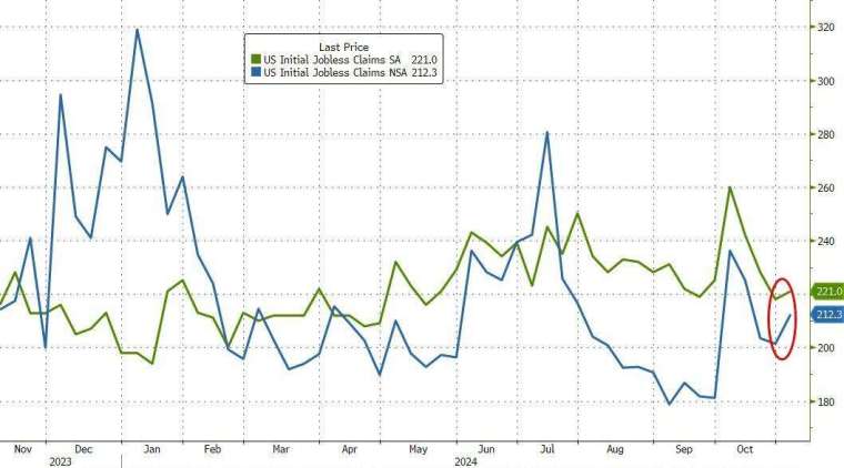 (圖：ZeroHedge)