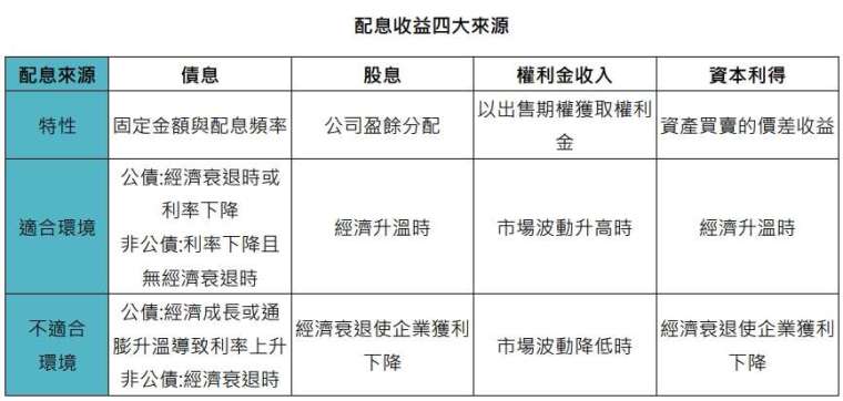 資料來源：「鉅亨買基金」整理，本圖僅供參考。