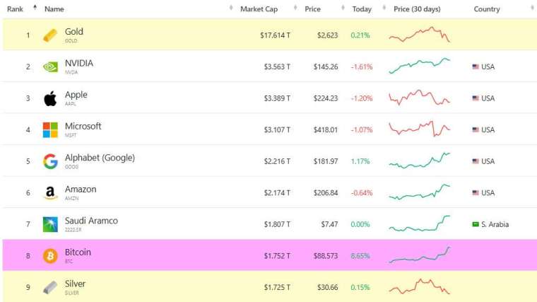 (來源:Companies Market Cap)