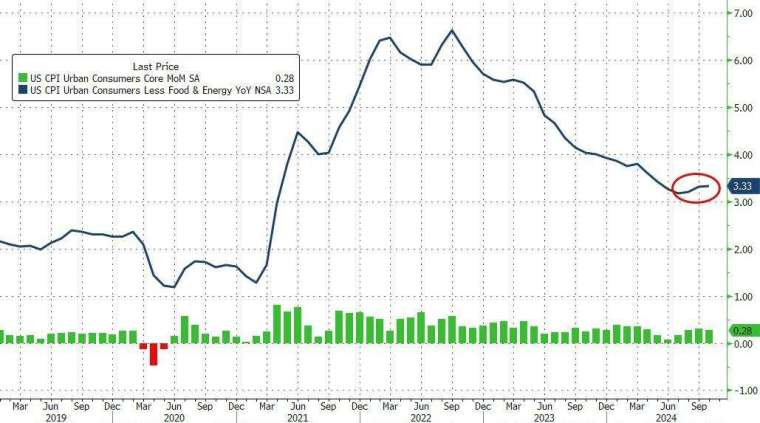 (圖：Zerohedge)