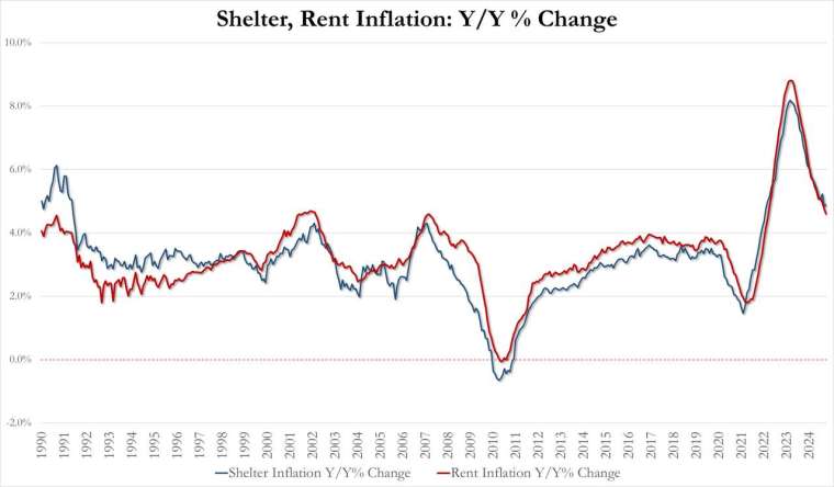 (圖：Zerohedge)