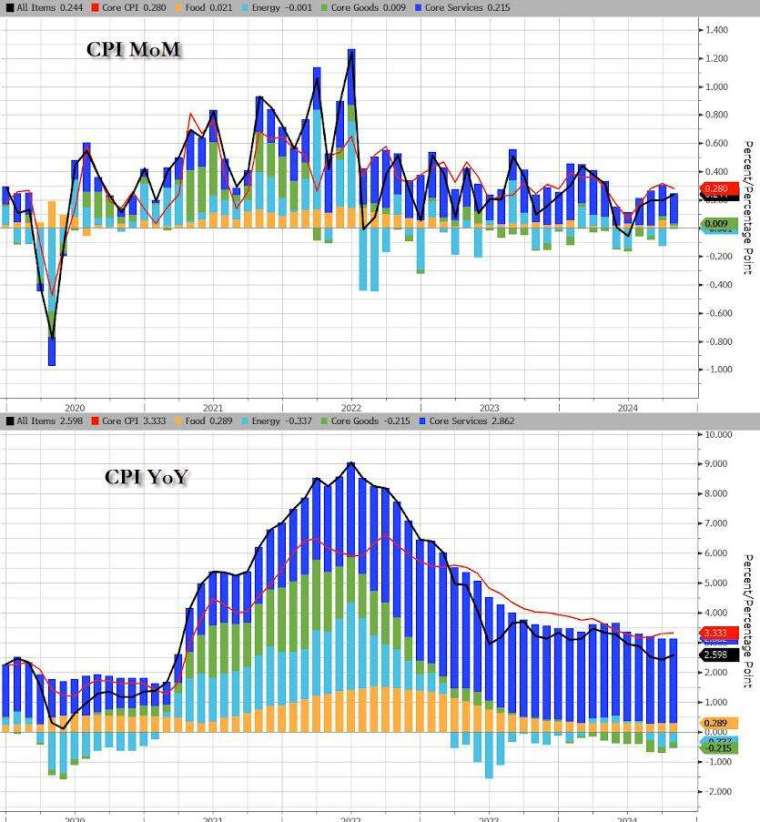 (圖：Zerohedge)