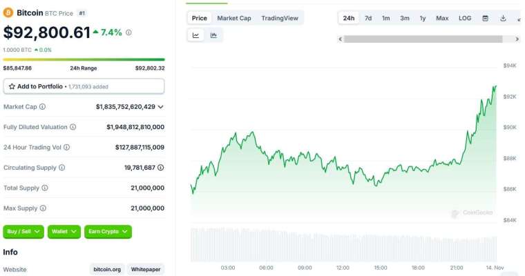 圖：CoinGecko