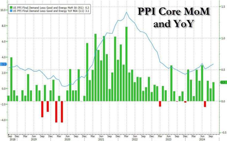 (圖：ZeroHedge)