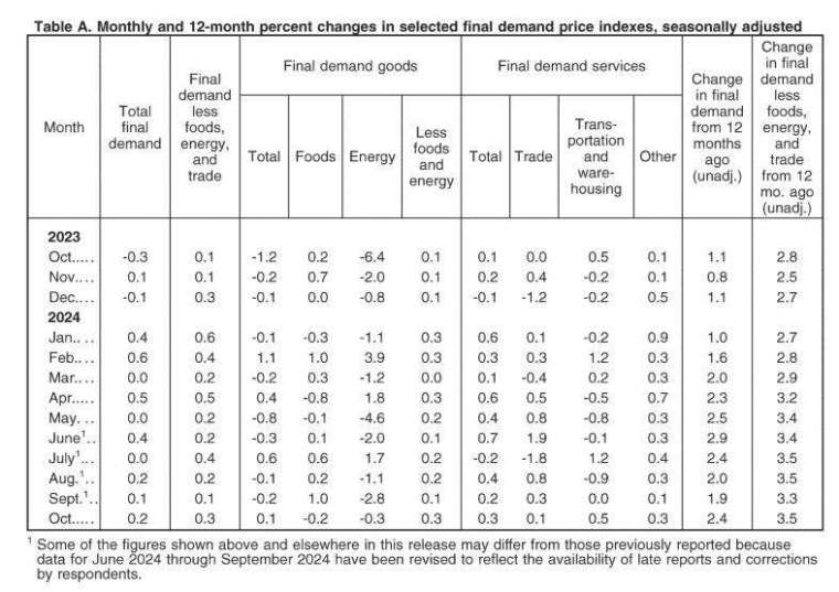 (圖：ZeroHedge)