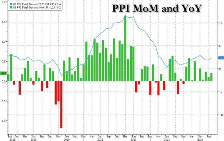 (圖：ZeroHedge)