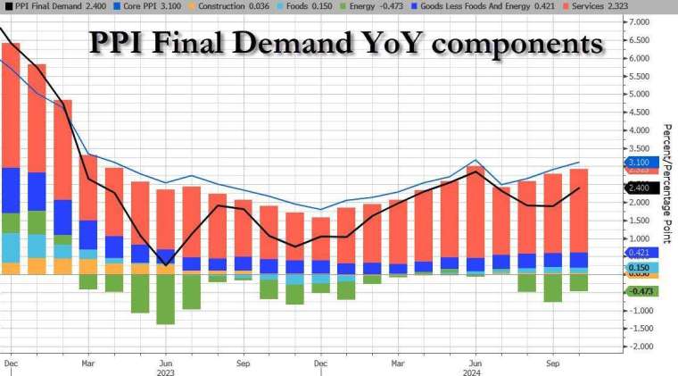 (圖：ZeroHedge)