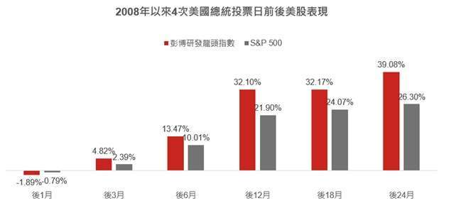 資料來源：Bloomberg，原幣計價，採最早資料日2007/4/23-2024/9/30。本基金主要係採用完全複製法追蹤標的指數之績效表現為目標，然因基金必要費用、為因應申贖及指數調整等之相關交易、為維持曝險比例而從事證券相關商品交易及視特殊情形需要採最佳化複製法等因素，仍可能使本基金偏離標的指數之表現。上述回測結果不代表基金投資組合之實際報酬率及未來績效保證，實際表現可能與回測結果有所差異。以上僅為歷史資料模擬回測結果，不代表本基金之未來績效保證。基金之追蹤指數模型請詳閱公開說明書。投資人無法直接投資指數，本資料僅為市場歷史數值統計概況說明，非基金績效表現之預測。