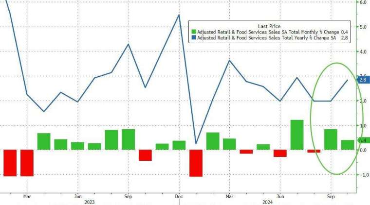 (圖：ZeroHedge)