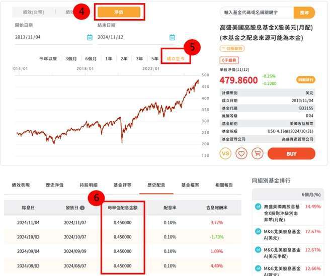 資料來源：「鉅亨買基金」官網，資料日期2024/11/13。