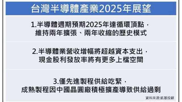 凱基指明年半導體產業展望可觀察三大重點。(圖：凱基投顧提供)