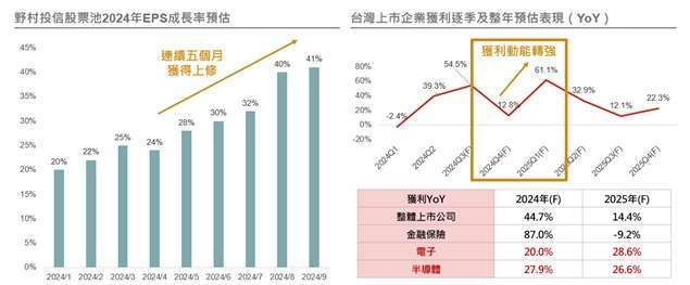 資料來源：(左) Bloomberg、野村投信整理，2024/9；(右) Bloomberg、野村投信整理，2023/10/25