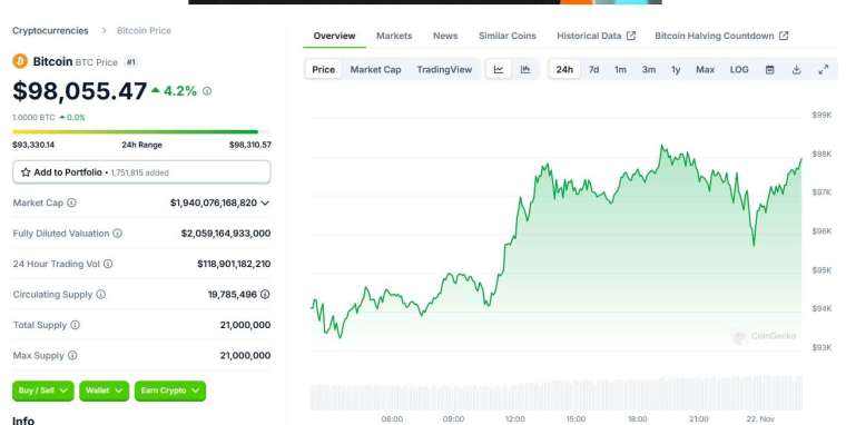 圖：CoinGecko