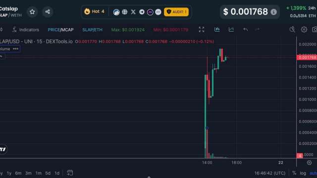 Coinbase和Robinhood上市後PEPE價格飆升　下個上市CATSLAP獲巨鯨投資青睞 (圖：業者提供)