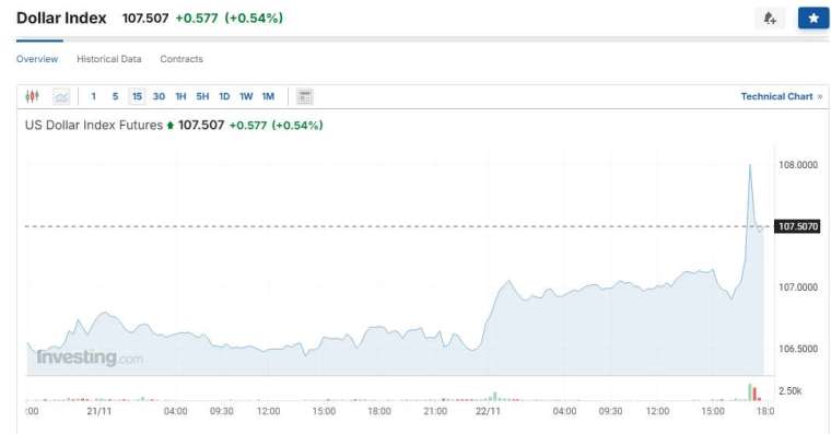 (來源:investing.com)