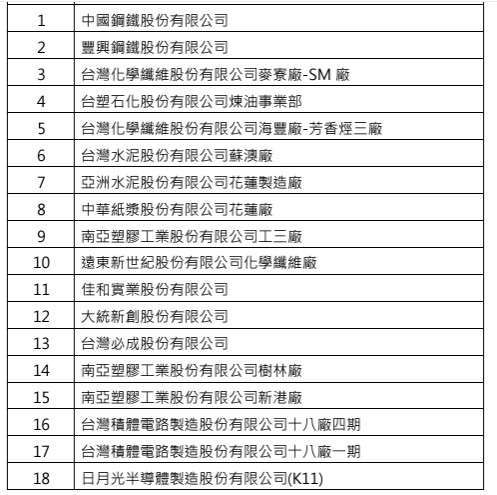 資料來源：經濟部