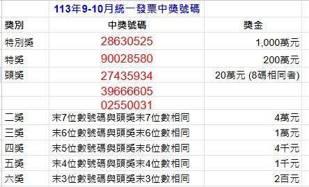 資料來源：財政部 製表：張韶雯