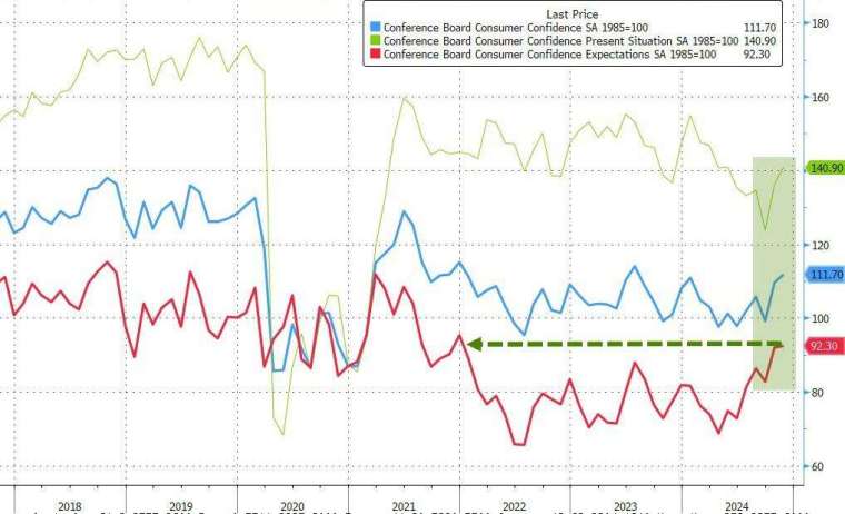 (圖：ZeroHedge)