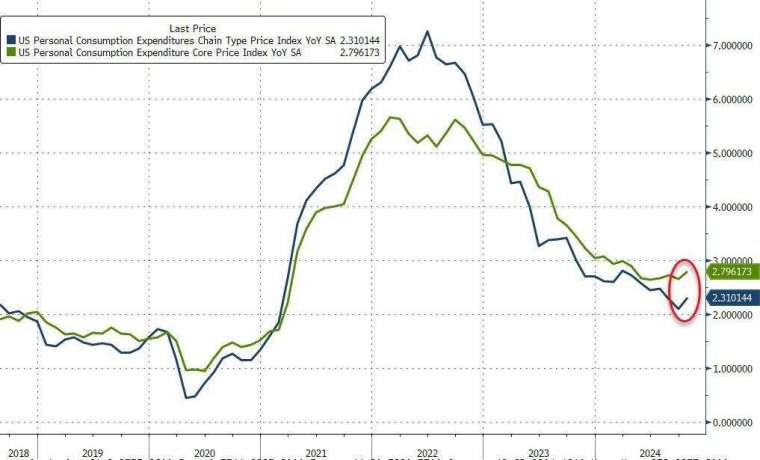 (圖：ZeroHedge)