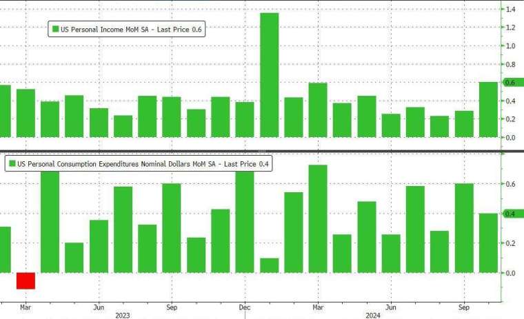 (圖：ZeroHedge)