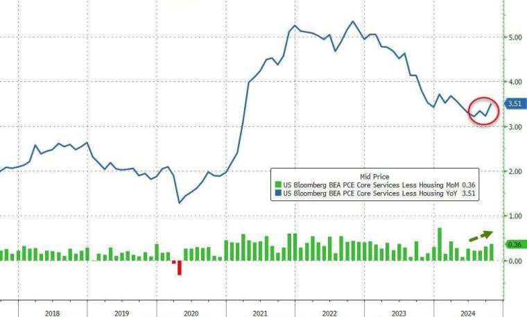 (圖：ZeroHedge)