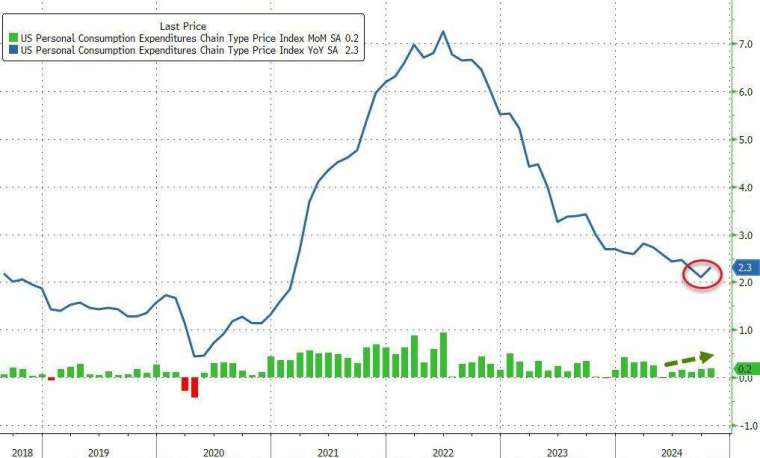 (圖：ZeroHedge)