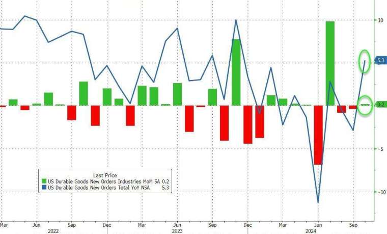 (圖：ZeroHedge)