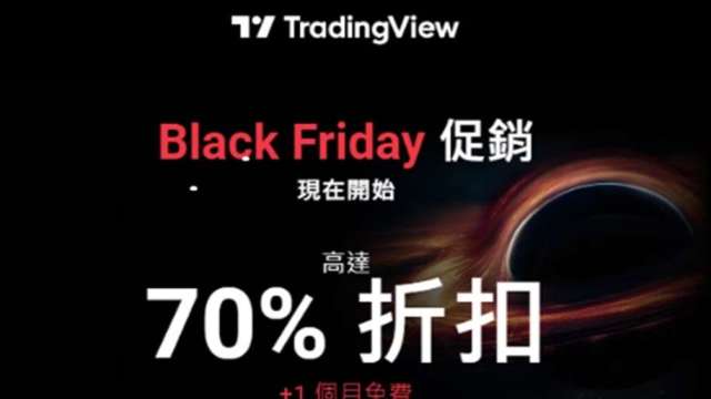 TradingView一年一度優惠開跑