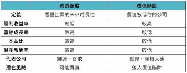 資料來源：「鉅亨買基金」整理，上述公司僅為舉例之用，非為個股推薦。