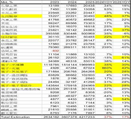 資料來源：C-money，施羅德整理，2024年10月31日