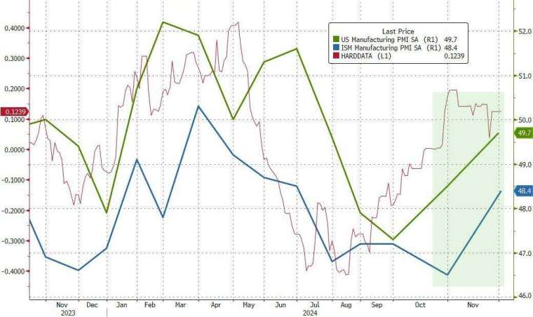 (圖：ZeroHedge)