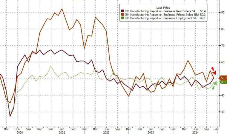 (圖：ZeroHedge)