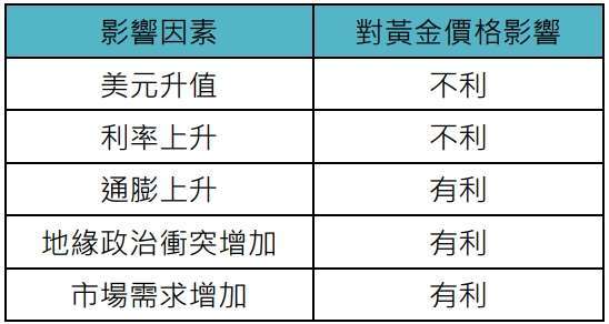 資料來源：「鉅亨買基金」整理。