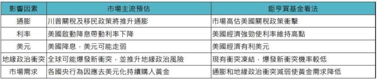 資料來源：「鉅亨買基金」整理，資料日期：2024/11/25。