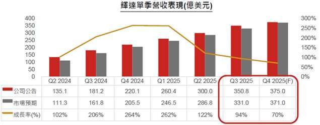 資料來源：Nvidia、Bloomberg，野村投信整理；資料日期：2024/11/21。以上所提個股僅為舉例說明，非為個股推薦。投資人申購本基金係持有基金受益憑證，而非本文提及之投資資產或標的。