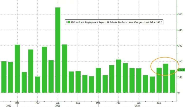 (圖：ZeroHedge)